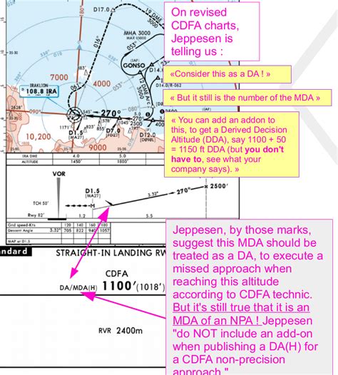 what is a vnav approach